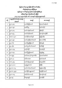 2023-2024 Academic Year Announcement of an admission list to AGTI first year in Government Technical Institute(Mawlamyine).